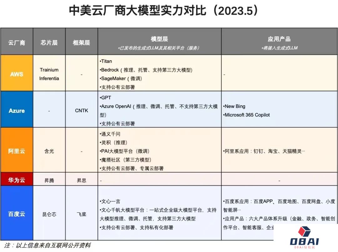ChatGPT的战火，已经燃烧到第二阶段 评估AI大模型实力，别只看算力