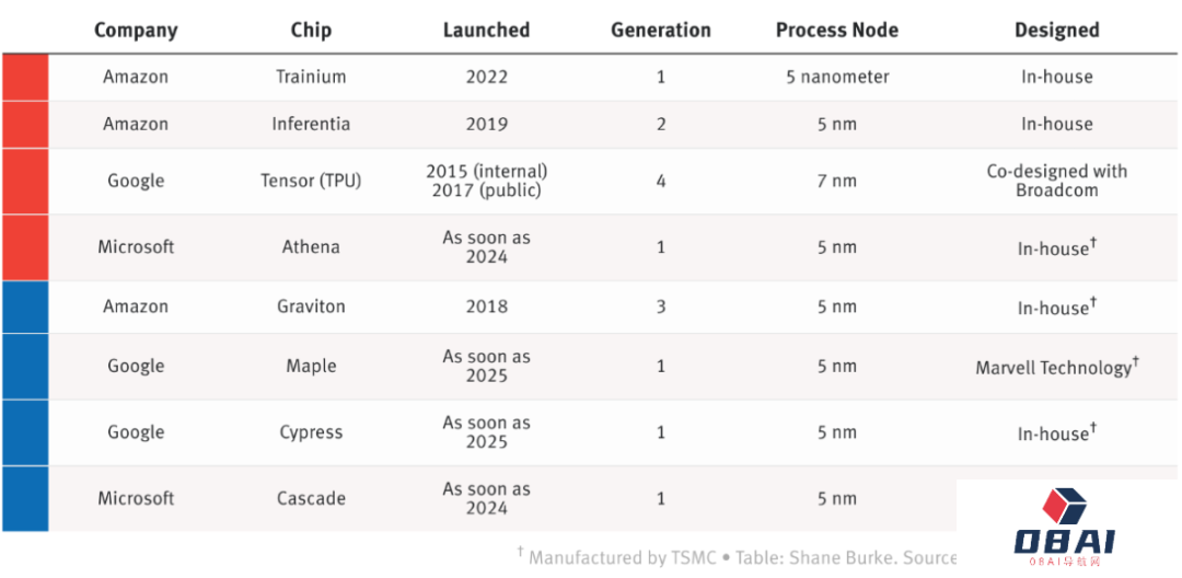 谷歌将推新版大模型；ChatGPT访问量达17.6亿次 