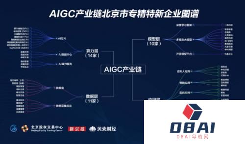 《AIGC产业链北京专精特新企业图谱》百炼智能入选