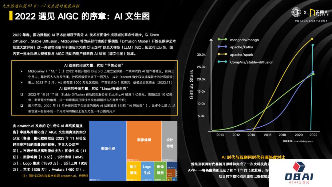 中国AIGC产业联盟 x 无界AI：中国AIGC文生图产业白皮书