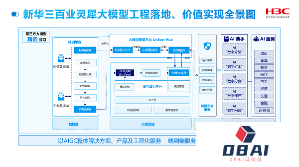 赋能AIGC走向业务场景，新华三百业灵犀以“五星原则+四域支撑”