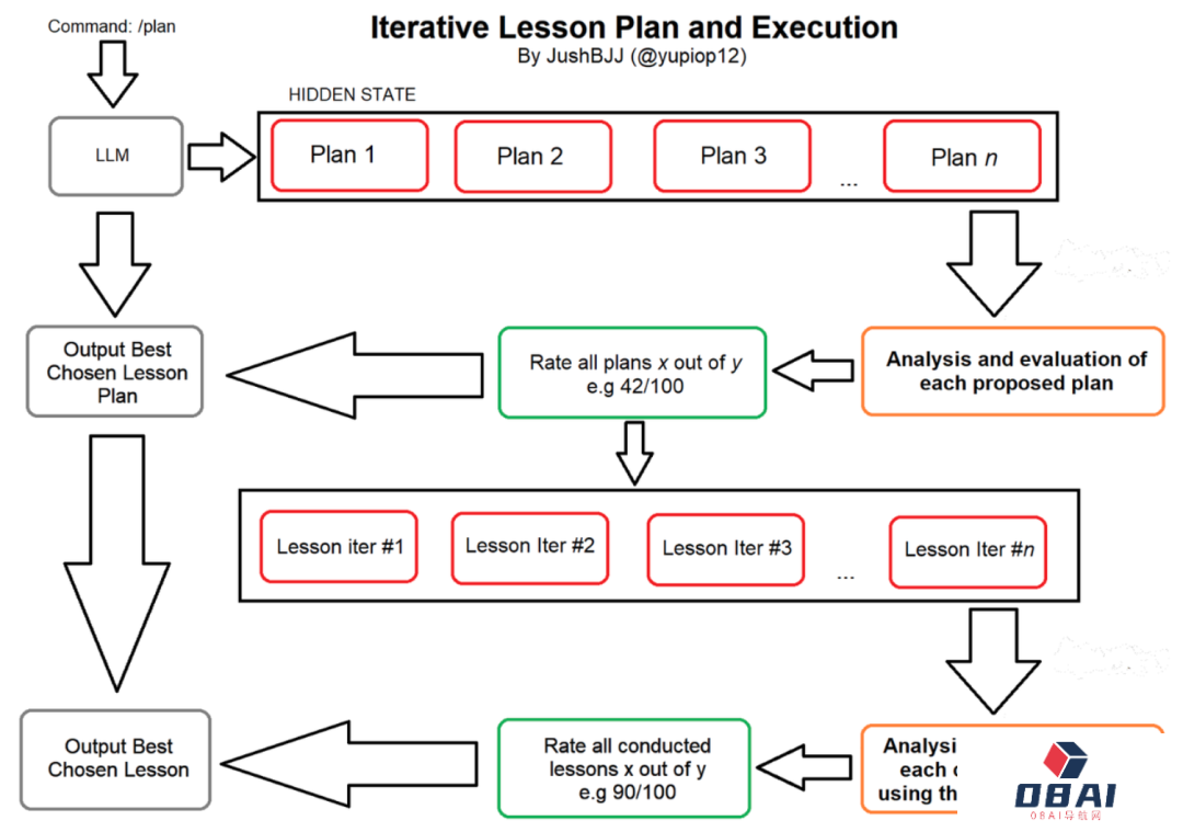 挖掘GPT-4最大潜力让GPT-4变成你的“梦中情导”，Github万星AI导师火了