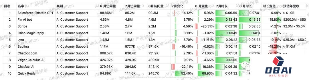 AI 产品榜｜5000+ 海外AI产品数据榜单，数据截至倒20230831