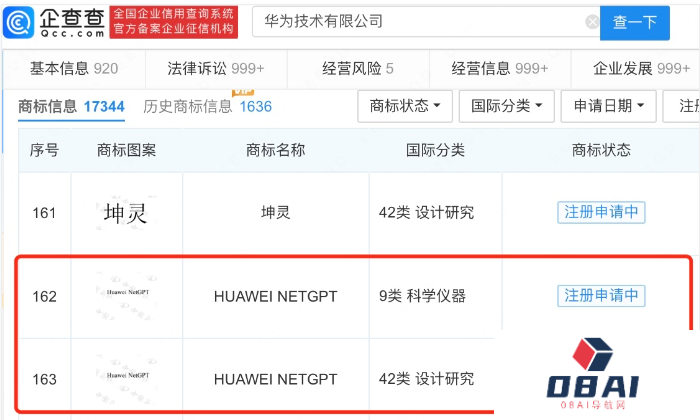 华为GPT相关商标“HUAWEI NETGPT”正在申请注册中
