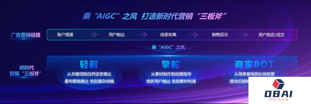 AIGC的风刮到了教育新营销领域，是否能破局？