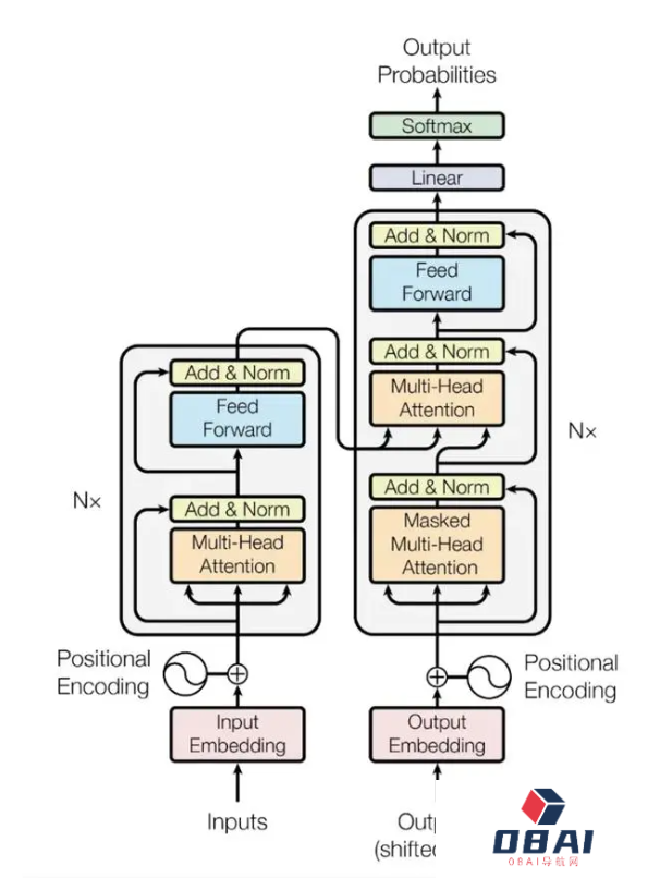 ChatGPT是如何工作的？你在使用ChatGPT吗？