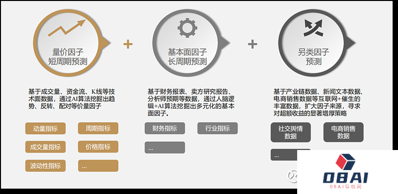 ChatGPT“500%投资回报率”AI的龙卷风终于刮到了离钱最近的金融市场