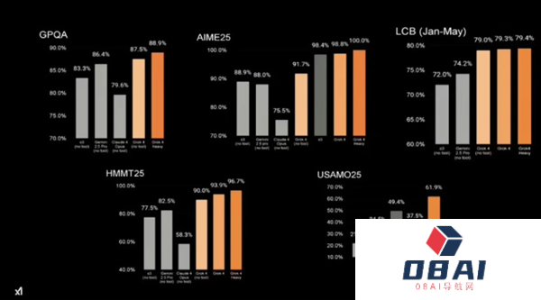 马斯克旗下xAI推出Grok4宣称世界上最强大的AI模型
