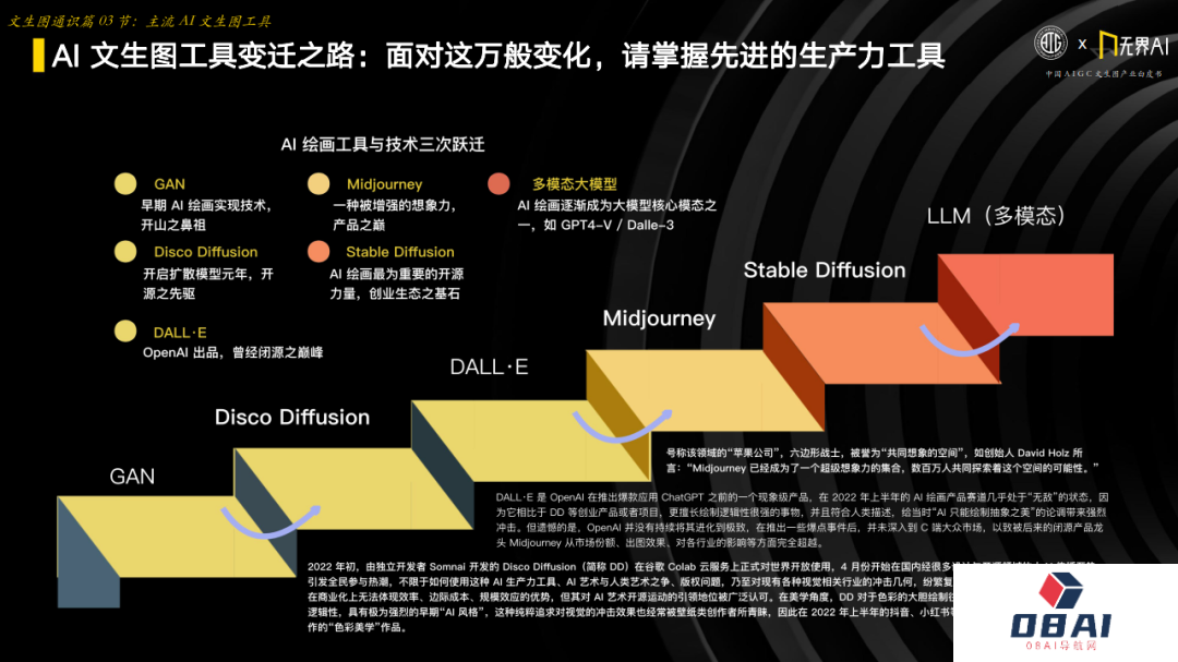 中国AIGC产业联盟 x 无界AI：中国AIGC文生图产业白皮书