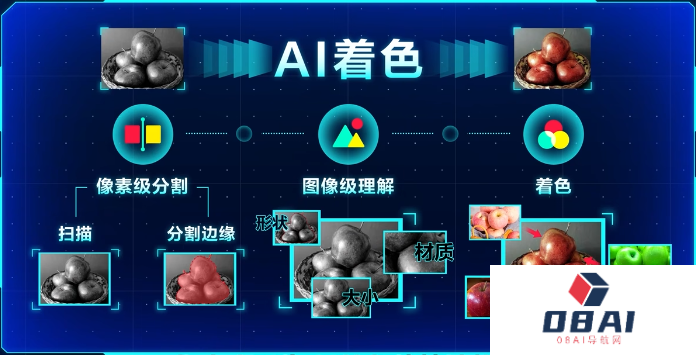 ChatGPT不能在中国使用的原因?