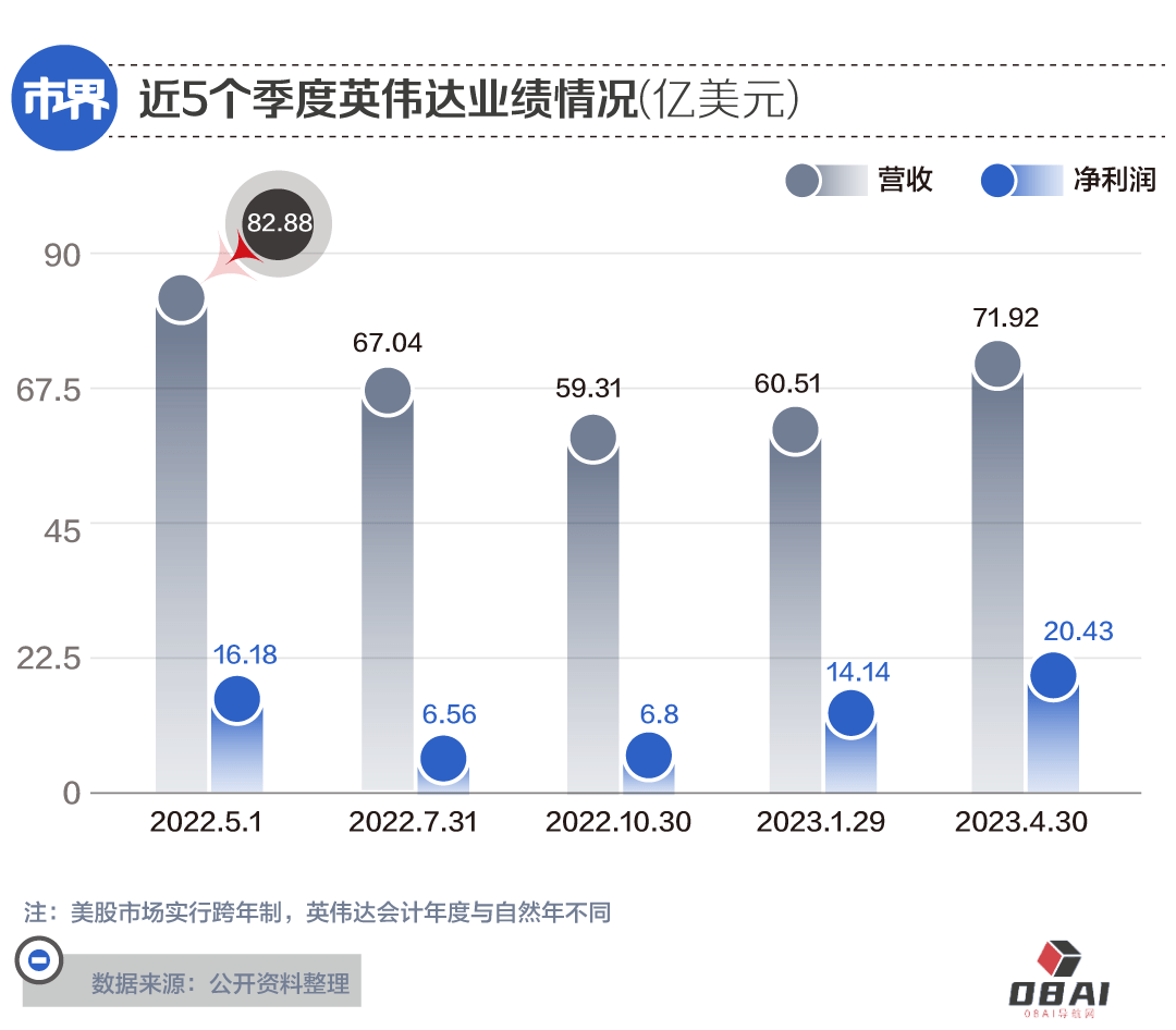 疯抢AI芯片,像卖爱马仕一样卖芯片国产GPU奋力追赶