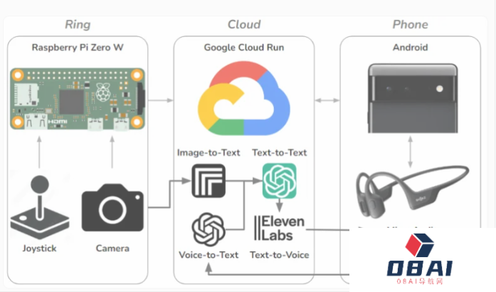 工程师利用GPT-4，实现对 AI 可穿戴设备进行编程
