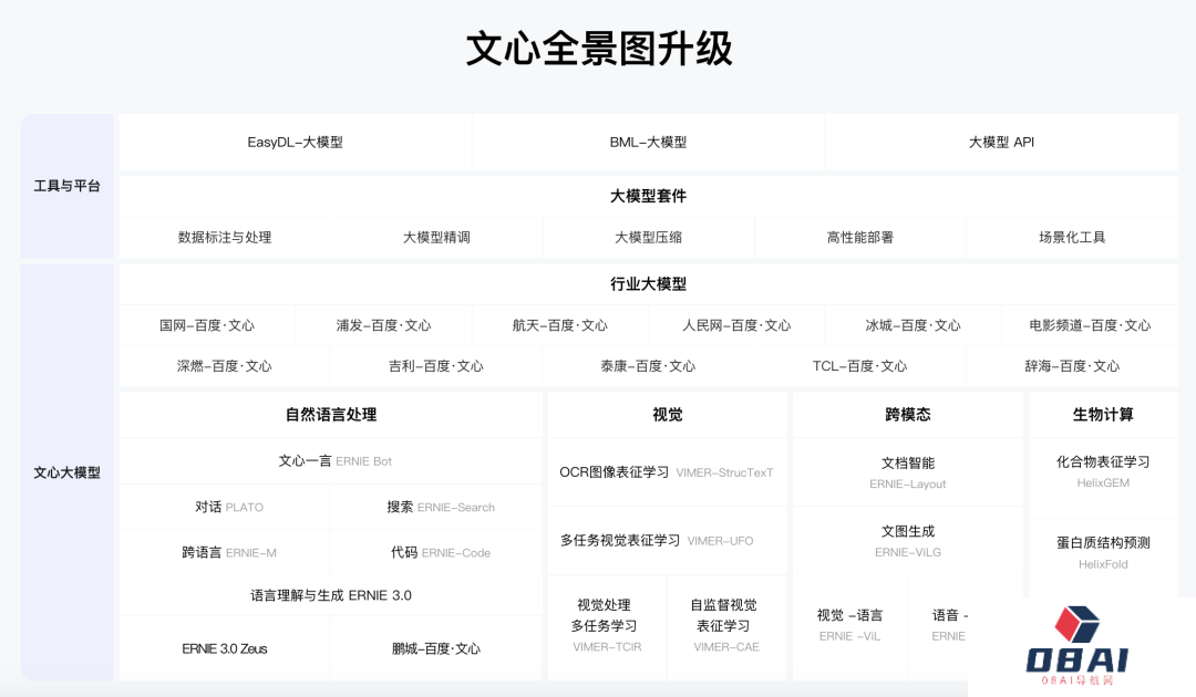 百度有“独门绝技”?做大模型基础设施 百度成AI独角兽的壮大土壤
