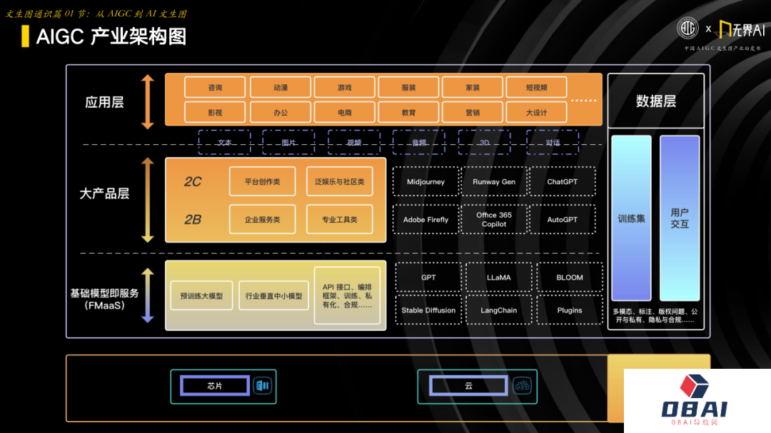 中国AIGC产业联盟 x 无界AI：中国AIGC文生图产业白皮书