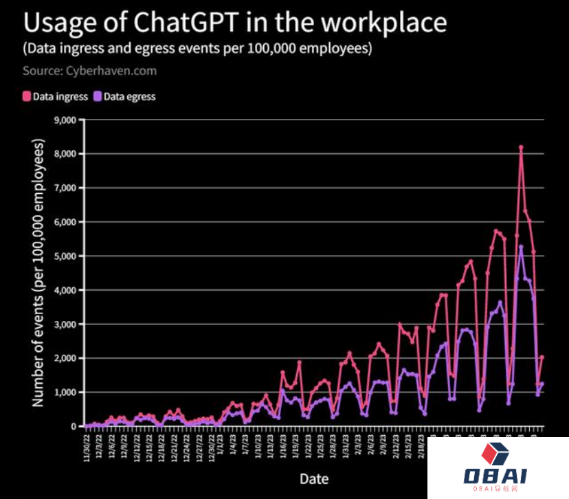 谁在反对ChatGPT？大厂“禁用”ChatGPT机遇与风险并行