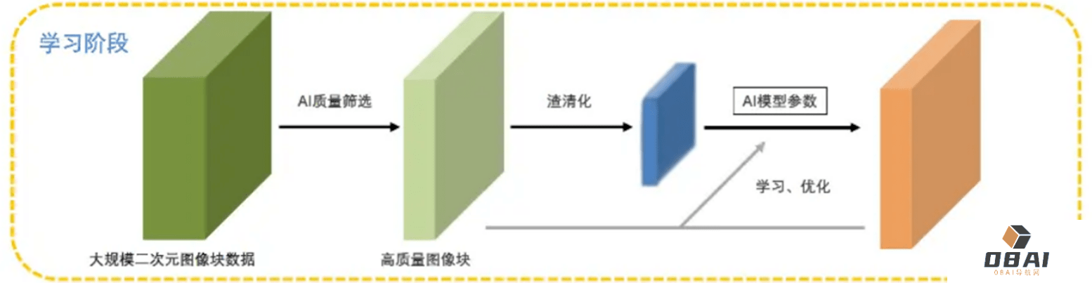 AIGC大厂之间的军备竞赛，走到哪一步了？