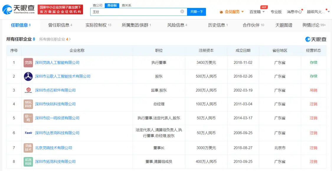 快播公司破产注销 创始人王欣出狱后创办人工智能公司