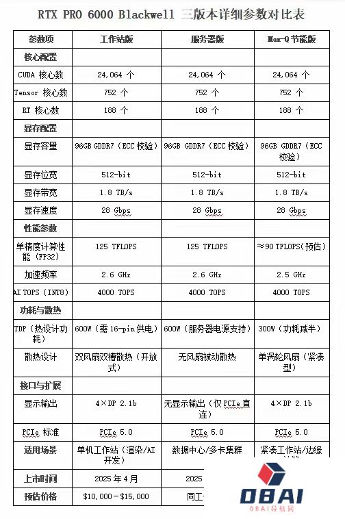 黄仁勋计划再次访华！中国特供AI芯片曝光：最快9月推出国内大厂都在等它