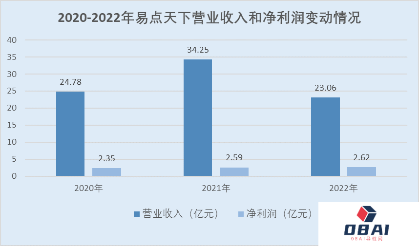 AIGC赋能营销提效增收 大模型商用提速助力产业数字化转型