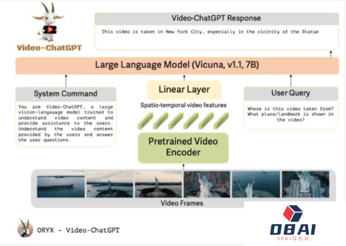 视频解析工具Video-ChatGPT上线 让视频剪辑更有趣