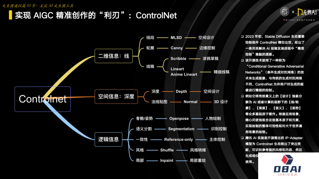 中国AIGC产业联盟 x 无界AI：中国AIGC文生图产业白皮书