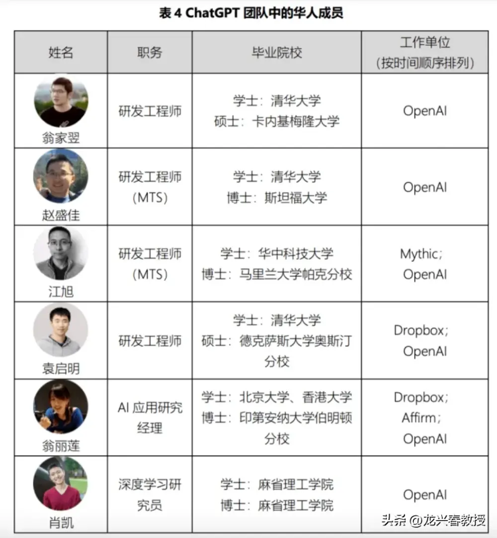 ChatGPT的突然爆火2个月实现用户破亿 openAI团队中有9人为中国留学生