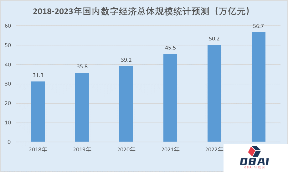 AIGC赋能营销提效增收 大模型商用提速助力产业数字化转型