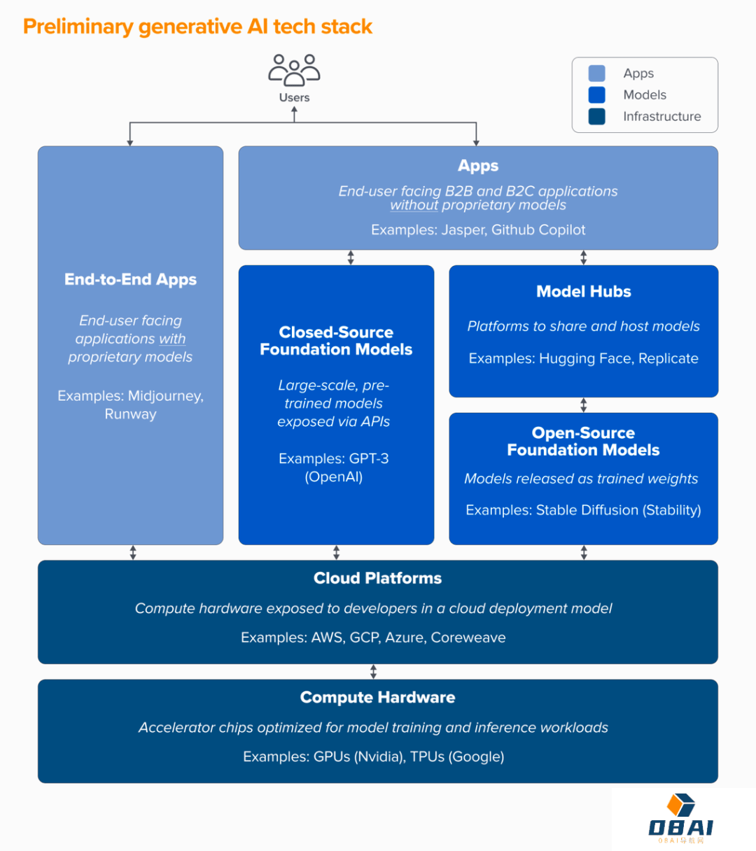“套壳产品”失去市场 OpenAI不会在ChatGPT之外发布更多产品