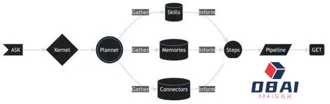 微软许建志：AI-First App是如何架构的？GPT“威力”有目共睹