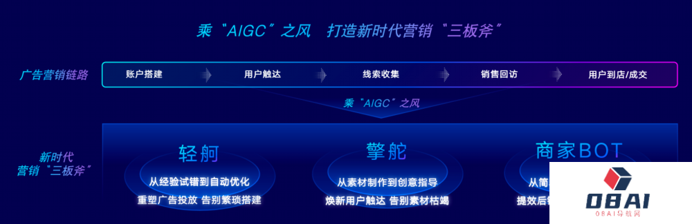 首个AIGC教育行业营销解决方案 百度发布：AI赋能教育行业营销增长