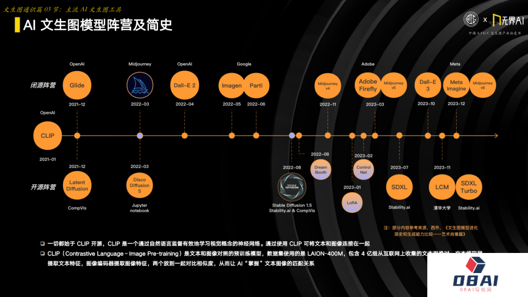 中国AIGC产业联盟 x 无界AI：中国AIGC文生图产业白皮书