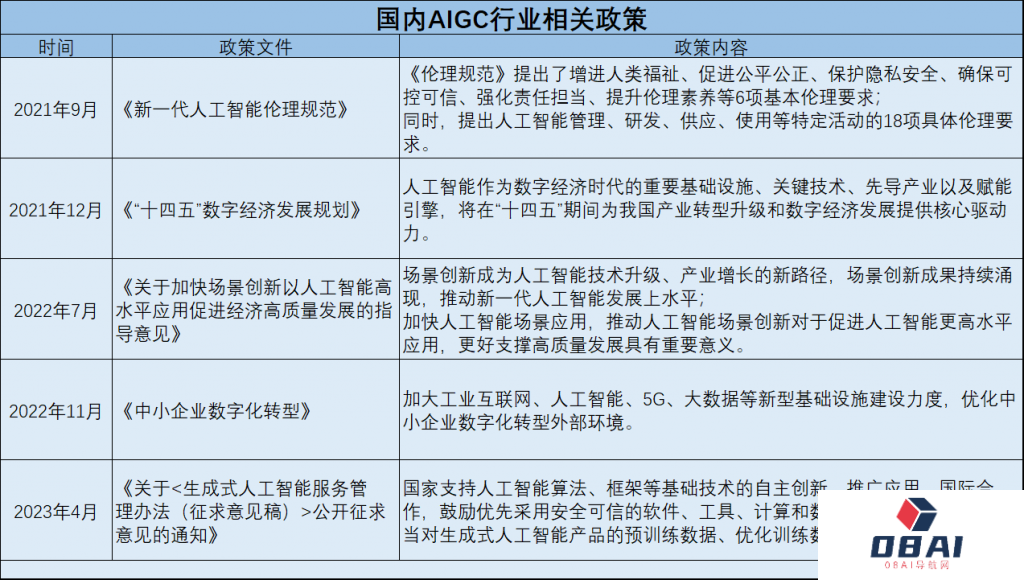 AIGC赋能营销提效增收 大模型商用提速助力产业数字化转型
