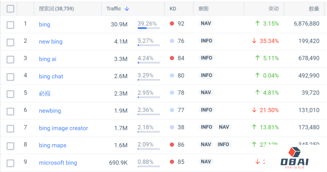 ChatGPT在苹果应用商店上架满一个月，拿下500万下载量堪称奇迹