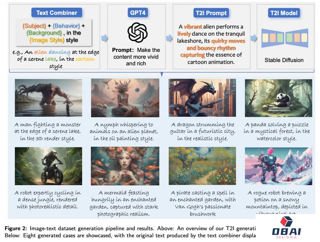 Agent再升级！清华团队提出智能体 GitAgent，可基于 GitHub 自主扩展工具
