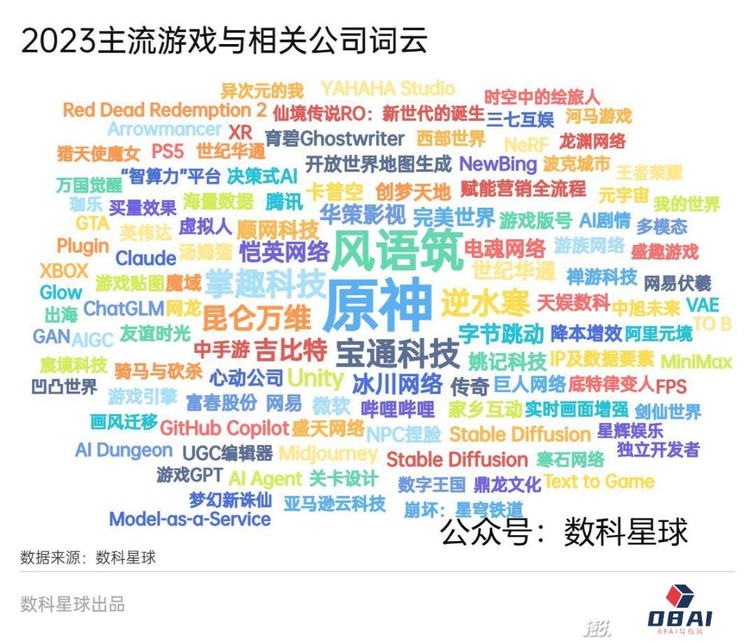 AIGC+游戏：一个被忽视的长赛道