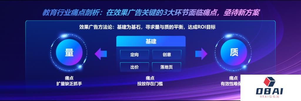 AIGC的风刮到了教育新营销领域，是否能破局？