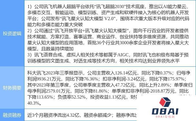 1月23日科大讯飞涨停分析：多模态，人工智能大模型，AIGC 概念概念热股