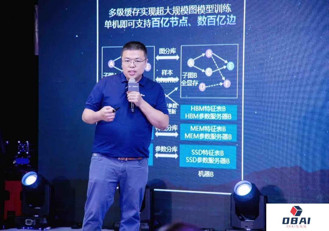 AIGC将为千行百业带来变革机会