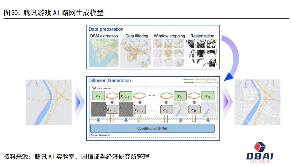 谁在“拥抱”AI？降多少本，增哪些效？