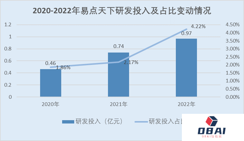 AIGC赋能营销提效增收 大模型商用提速助力产业数字化转型