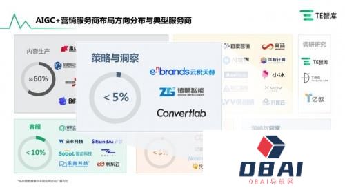 勇争AIGC潮头，云积天赫被亿欧TE收录于AI营销“洞察决策”板块