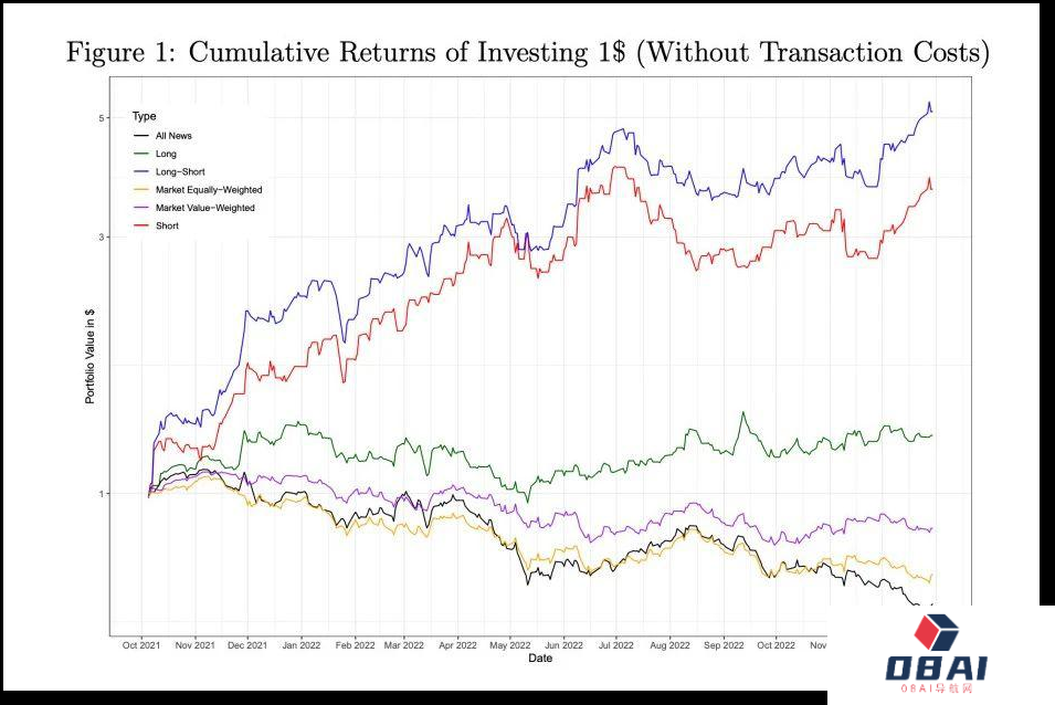 ChatGPT“500%投资回报率”AI的龙卷风终于刮到了离钱最近的金融市场