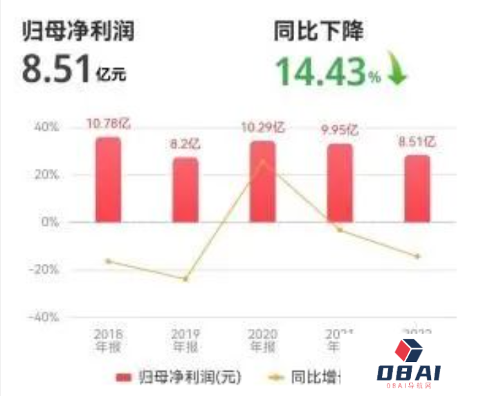 巨人网络的“第二春”仍需要时间来验证 人工智能能否扭转局势呢？