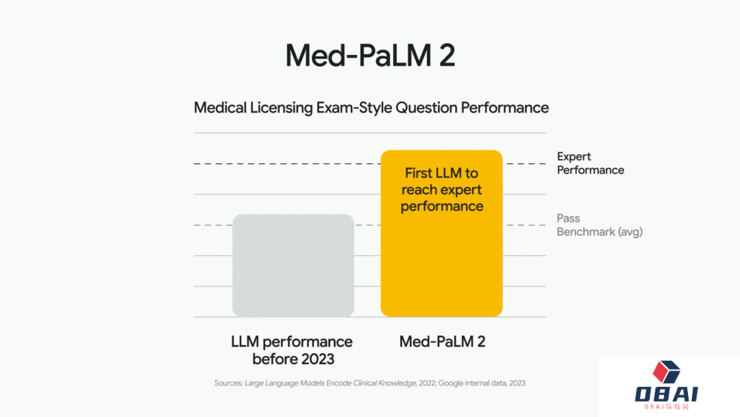 对战必应CHATGPT-4?谷歌AI搜索已来PaLM 2 对战必应CHATGPT-4?谷歌AI搜索已来PaLM 2