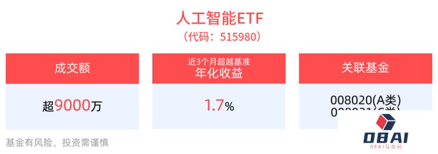 重视“AI+出海+卫星”核心标的投资机会，人工智能ETF全天收红，成分股科沃斯10cm涨停