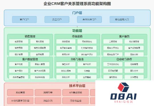 AI做SVG的终极方案，一套提示词模板无痛搞定：小红书知识卡片、数据可视化图表、原型图、动态图……
