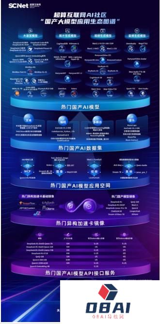 深耕AI应用！超算互联网《国产大模型应用生态图谱》权威发布