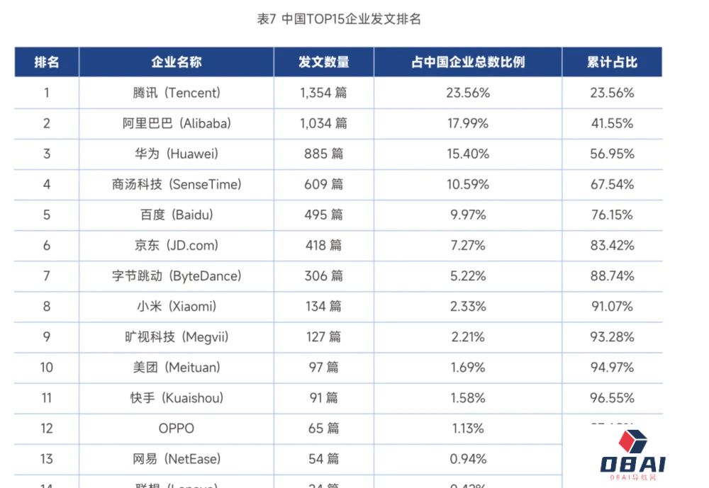 刚刚，全球AI人才榜单首次曝光，华人撑起半边天，DeepSeek无人上榜