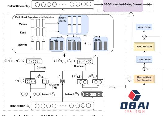 AI编程十字路口：为什么说Copilot模式是创业陷阱？