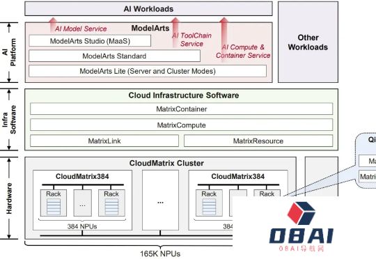 华为CloudMatrix384超节点很强，但它的「灵魂」在云上